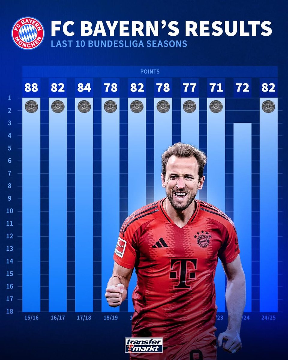 拜仁慕尼黑险胜勒沃库森积分榜再次领先